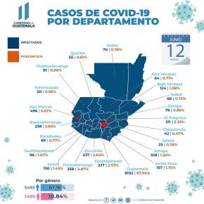 Actualización de casos COVID-19 del 12 de&nbsp;junio