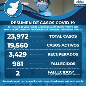 Reportan 724 casos de COVID-19 en un&nbsp;día
