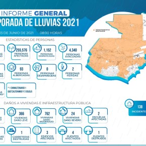 70 mil afectados en las últimas 24 horas por&nbsp;lluvia